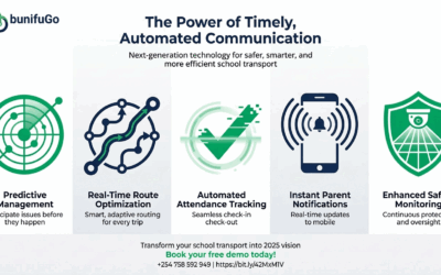 The power of timely, automated communication in school transport management.