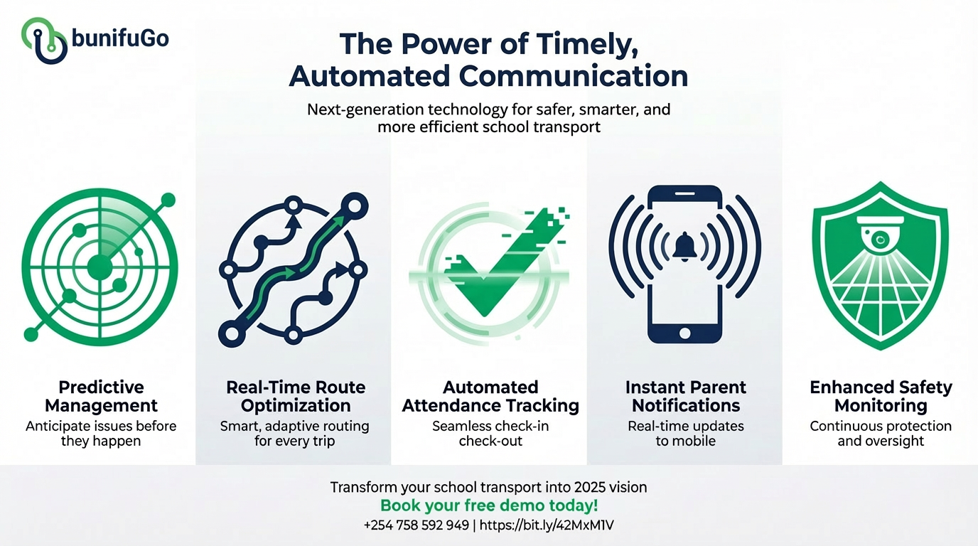 Bunifu Go Power of Communication