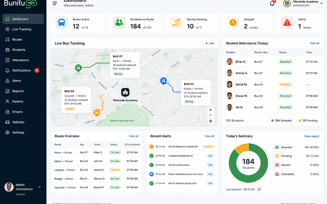 Bunifu Go school transport dashboard showing live bus tracking, student attendance, routes, alerts, and daily transport activity.